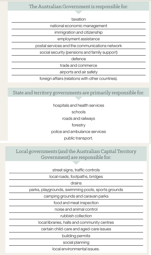 What do the three levels of government do